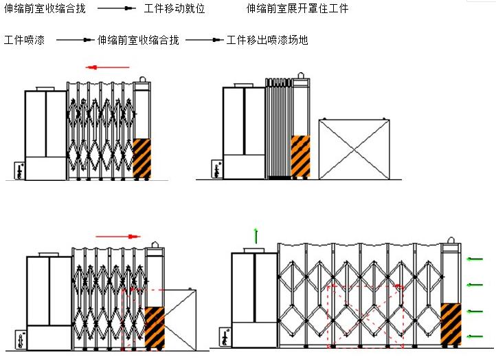 湖北伸縮移動噴漆房